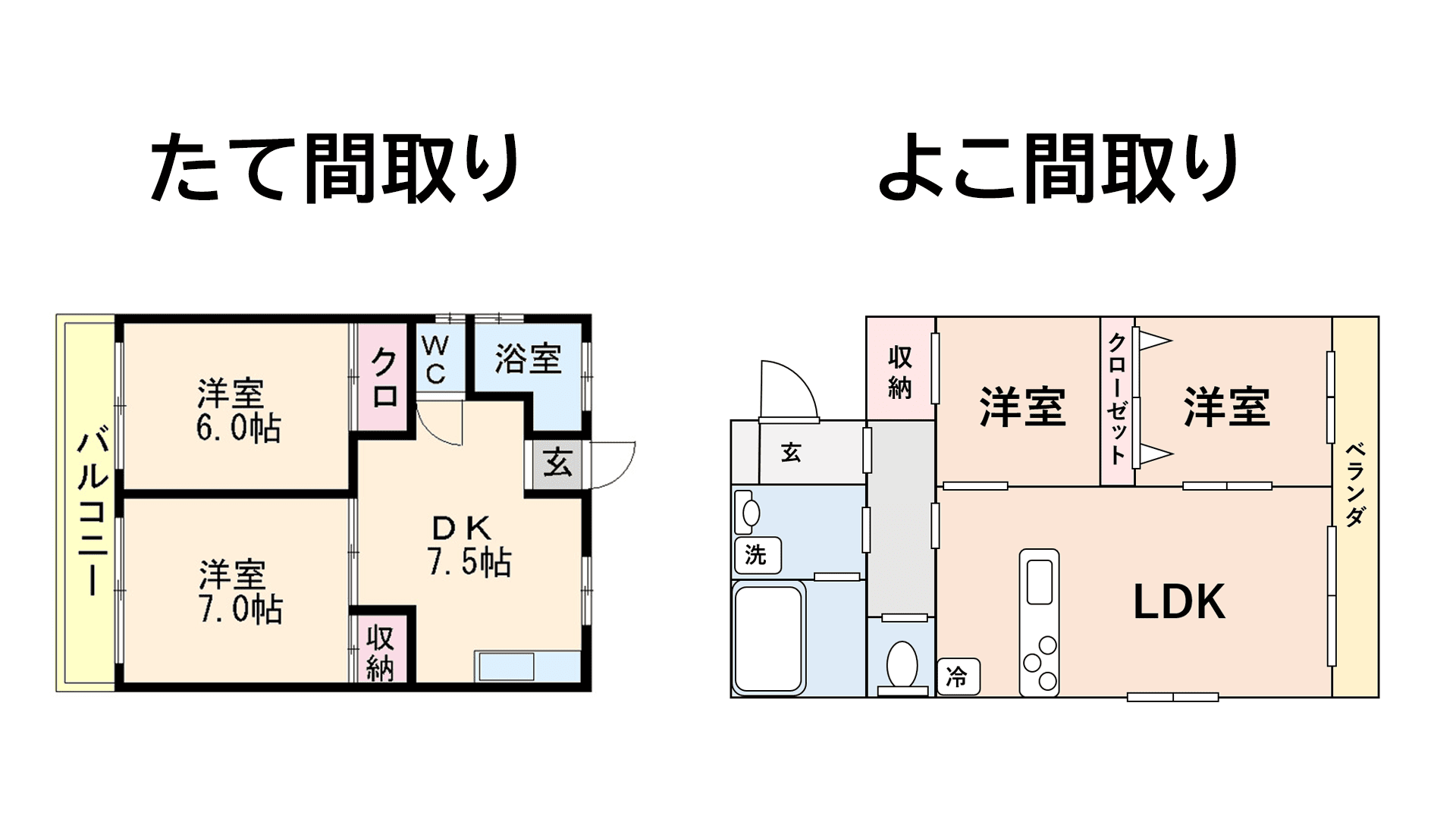 縦間取り　横間取り　エデン